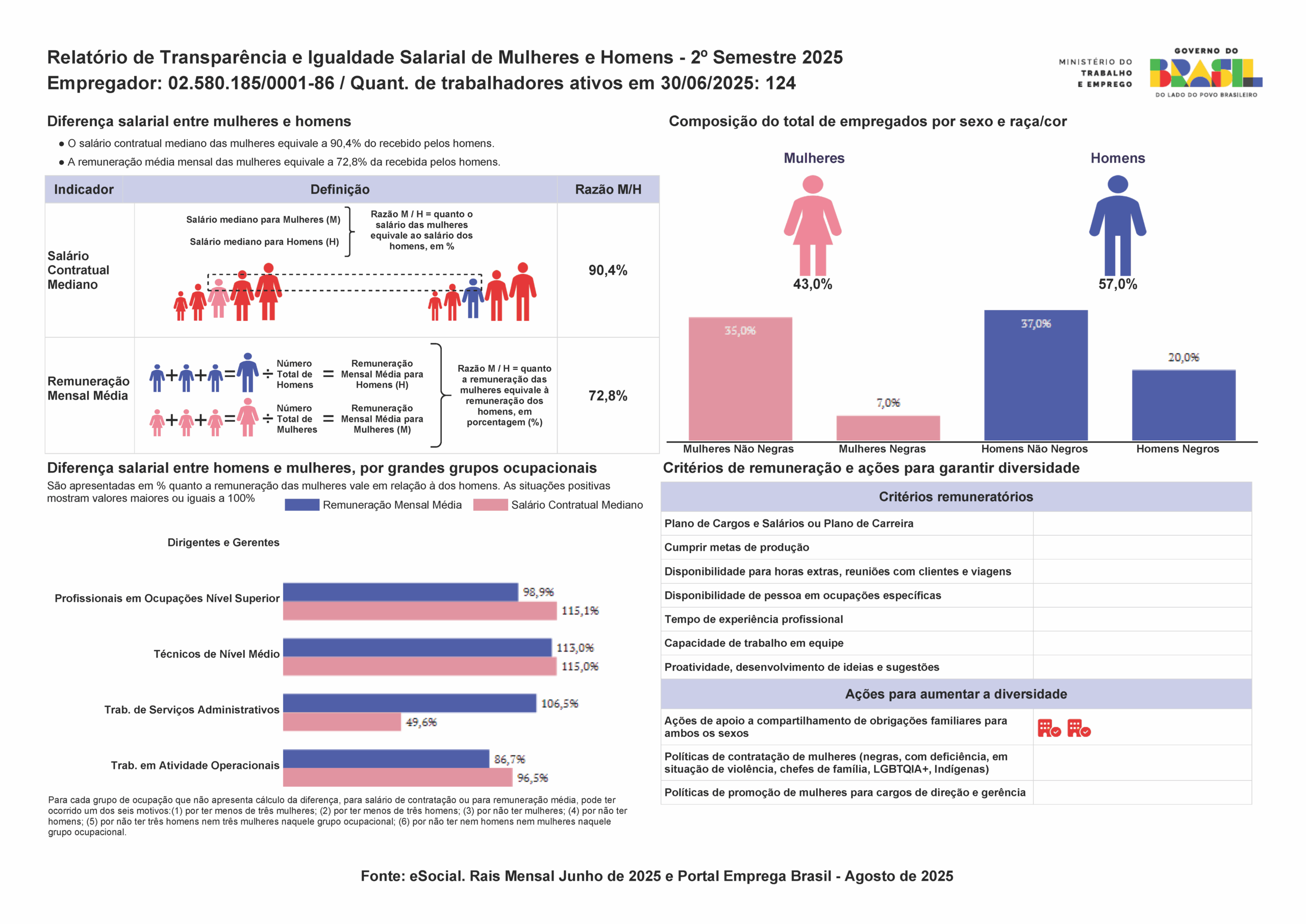 Relatorio 2 Ciclo25 2.1 scaled